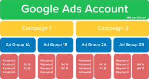 google adwords interview question